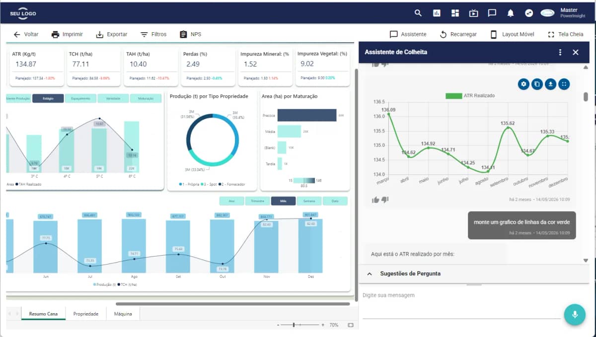 Dashboard Power Insight da Custec com assistente de IA gerando gráfico