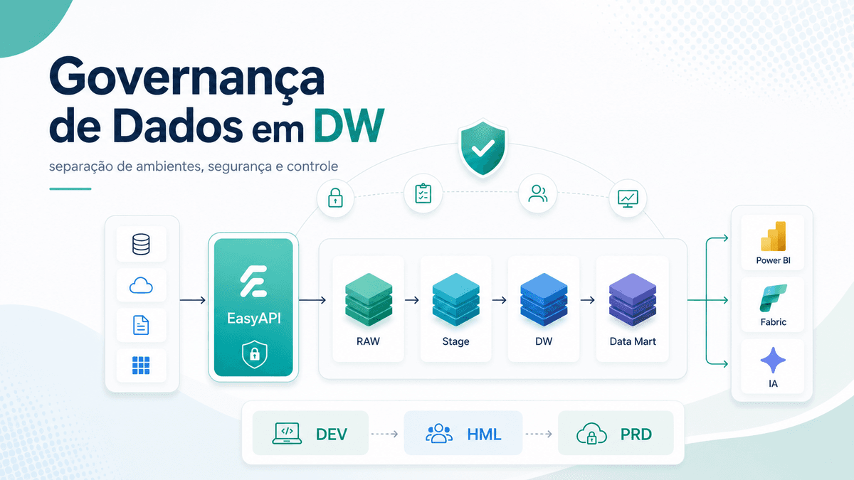Governança de Dados em Data Warehouse