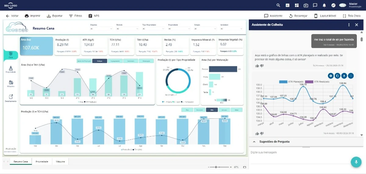 Dashboard Power Insight da Custec com assistente de IA gerando gráfico